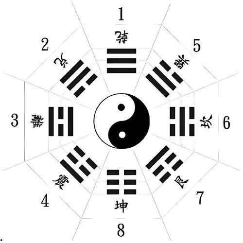 夕阳属于八卦什么卦